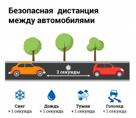 сотрудники ОГИБДД МО МВД России «Дорогобужский» напоминают водителям о необходимости соблюдать дистанцию между транспортными средствами - фото - 1